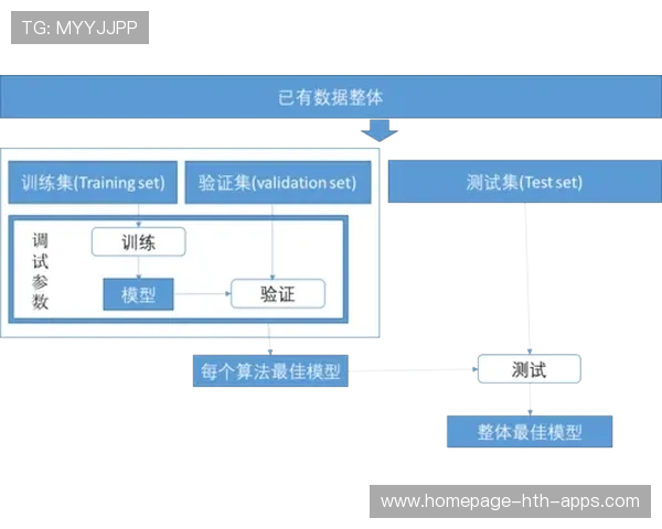 多项目赛事心理训练数据化研究（492 ）